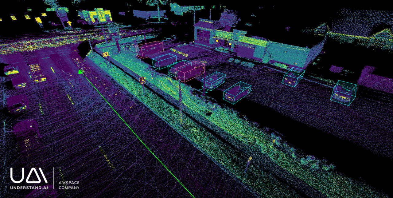 Navigating Ground Truth Investments under Challenging Market Conditions